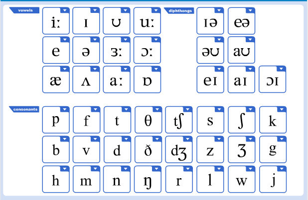 Phonemic chart