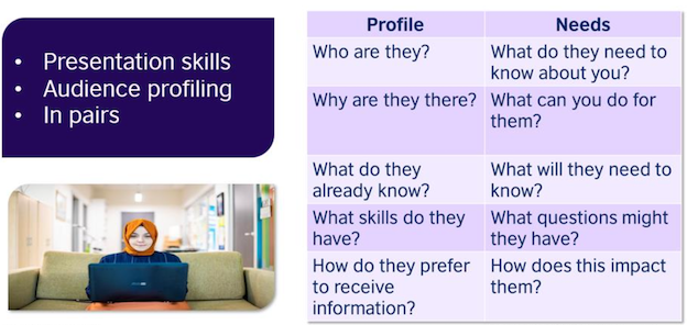 Table showing examples of reflection questions