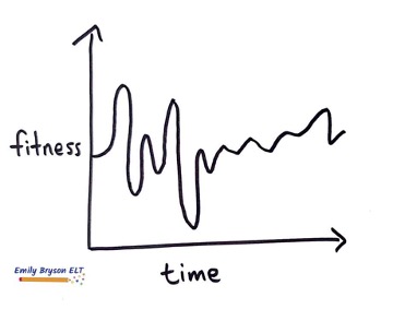 Fitness time graph